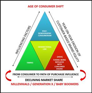 Paddington PR launches stand-alone product for post-demographic age of consumerism