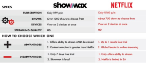 #AskTheGuru: Netflix vs Showmax: The ultimate streaming showdown
