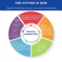 The digital marketing future is now