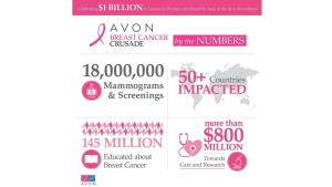 Avon contributes to causes that matter most to women
