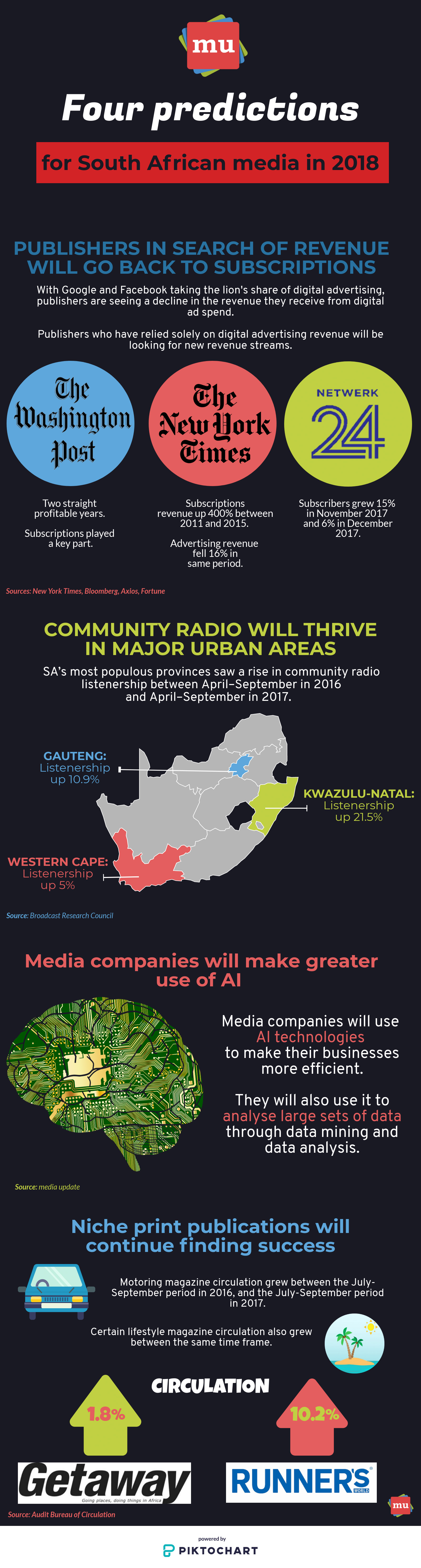 Infographic Four predictions for South African media in 2018