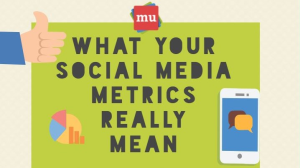 Infographic: What your social media metrics really mean