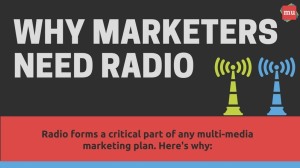 Infographic: Why marketers need radio