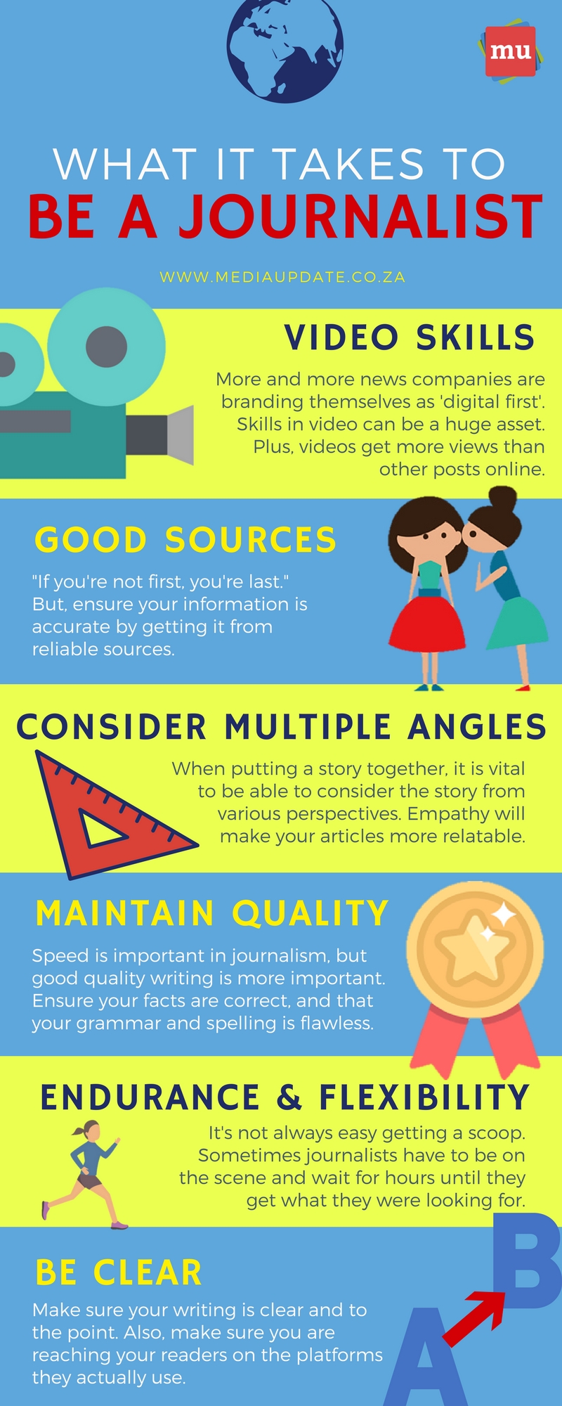 Infographic What it takes to be a journalist