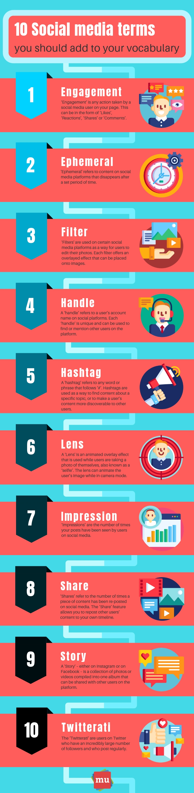 Infographic 10 Social Media Terms You Should Add To Your Vocabulary