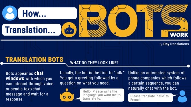 Infographic: How translation bots work