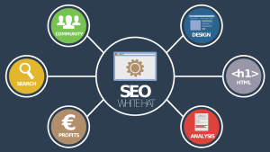 Why SEO is crucial for your business