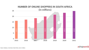 Infographic: Why online shopping is popular with SA women