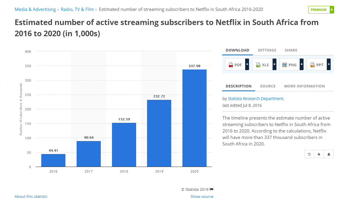 The Top Five Streaming Services In South Africa