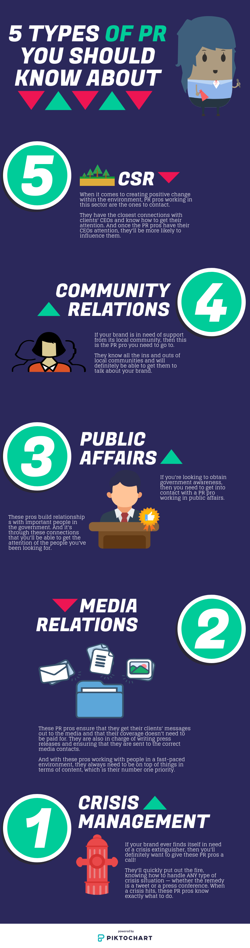 Types Of Pr Campaign