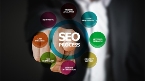 Four ways that SEO agencies can generate leads daily