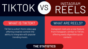 Infographic: Reels versus TikTok
