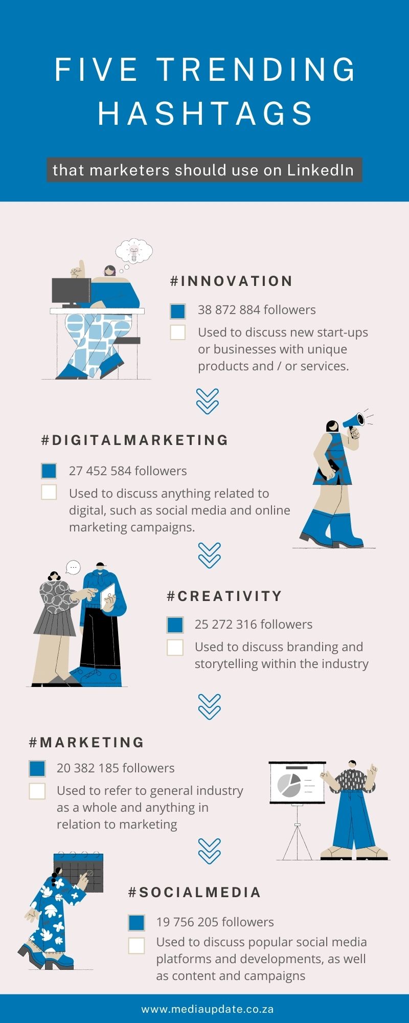 Five trending hashtags that marketers should use on LinkedIn [Infographic]