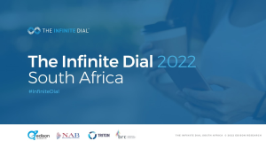 2022 <i>Infinite Dial<sup>®</sup></i> SA shows growth in online audio and podcast listening