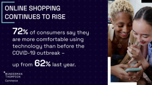 Wunderman Thompson releases 2022 <em> Commerce Future Shopper Report</em>