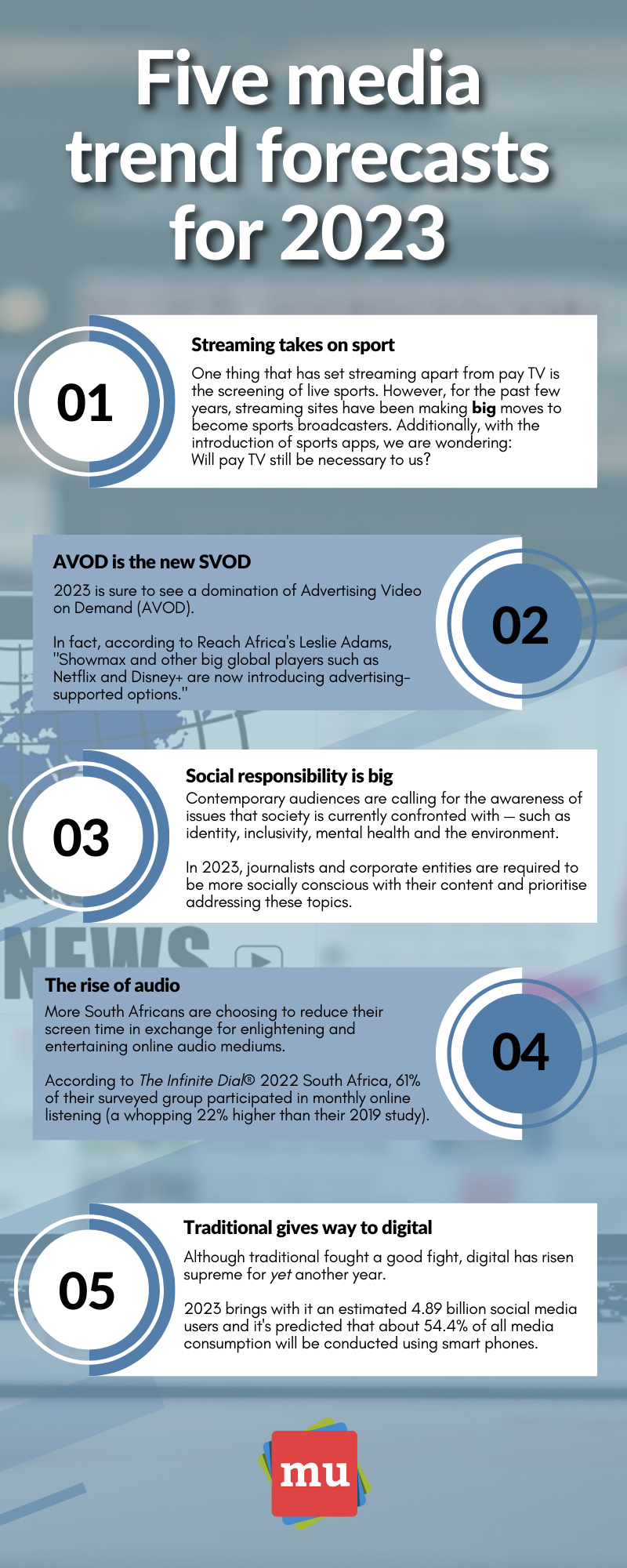 Five media trend forecasts for 2023 [Infographic]