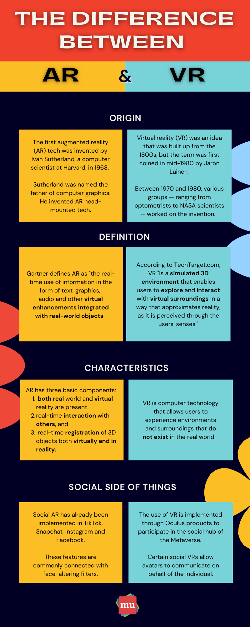 the-difference-between-ar-vr-infographic-vrogue-co