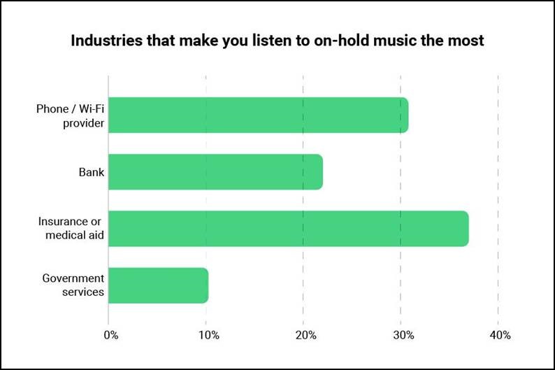 Naked Insurance Launches New Campaign Stopholdmusic