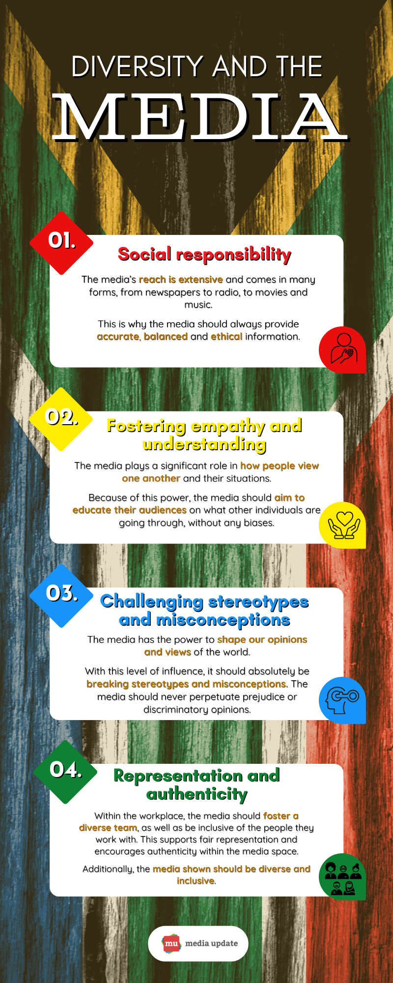 Diversity And The Media Infographic 