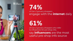 Trade Intelligence Releases SA Gen Z Shopper Insights