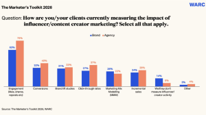 WARC Releases The Marketer's Toolkit 2026