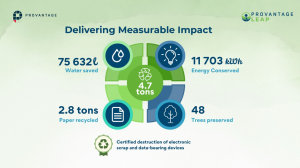 Provantage Recycles 4.7-Tons of Waste Delivering Measurable Environmental and Governance Impact