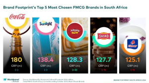 Numerator <i>Brand Footprint 2026</i> Analysis Shows Growth in South Africa's FMCG Market
