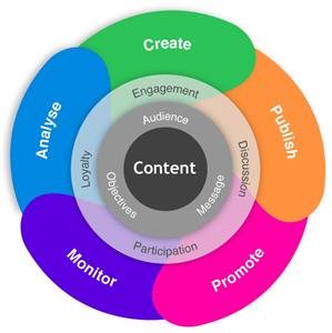 Why you need a content strategy