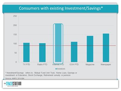 Digital advertising insights into investment and savings growth