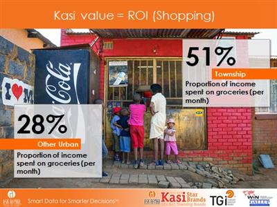 Kasi shoppers want more bang for their buck