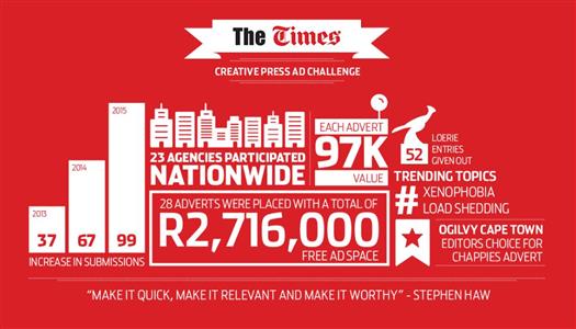Tactical ads win over R2.5-million free ad space from <i>The Times</i>