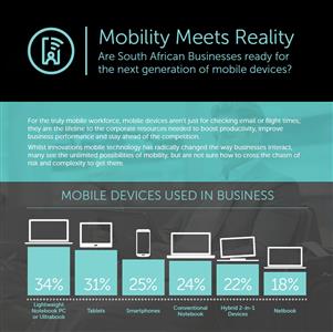 Dell reveals South African mobile habits