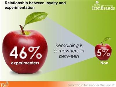 It’s time to reconsider brand loyalty