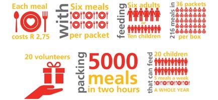 Barloworld partners with Graça Machel to pack 100 000 meals