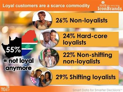 Ask Afrika identifies four types of consumer loyalists