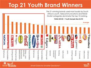Ask Afrika announces top youth brands